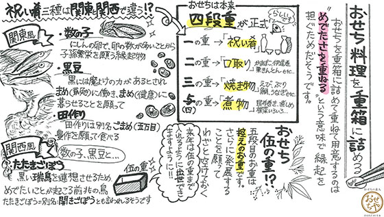 おせちや_おせちのお重箱に詰める意味