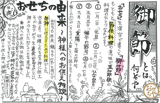 おせちや_おせち料理は神様へのお供えものだった