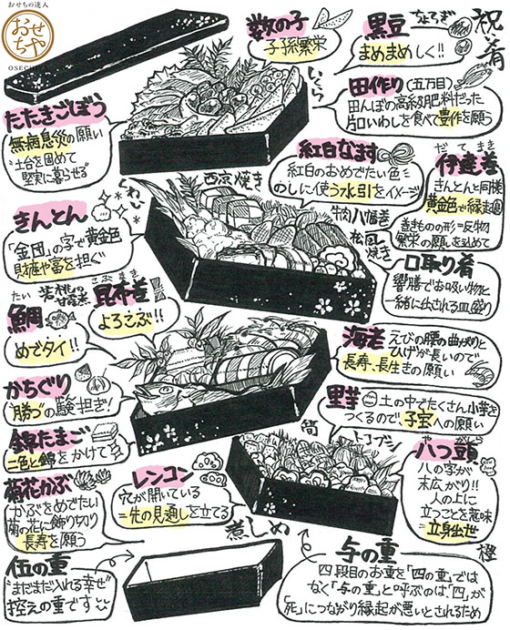 おせちや_食材の意味と由来